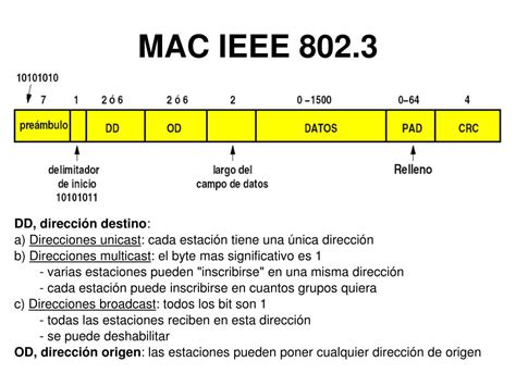 Ppt Tecnolog As Lan Est Ndares Ieee Powerpoint Presentation Free