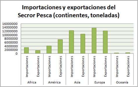 Educándonos en el Ámbito Económico Producción Pesquera Mundial