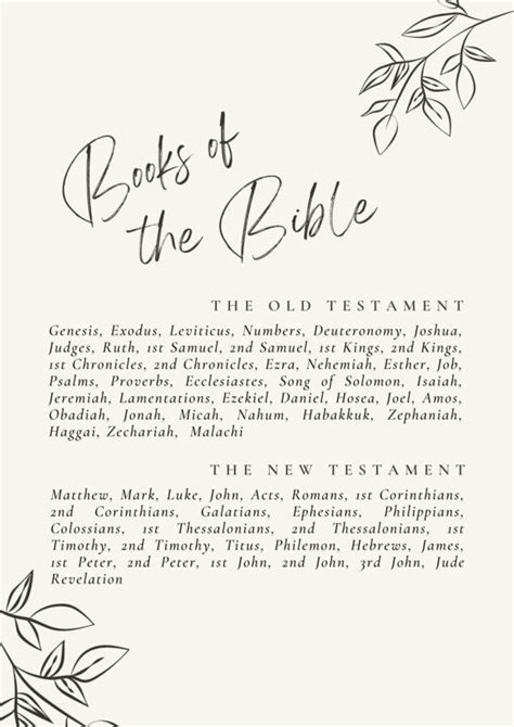 Books of the Bible Graphic Poster