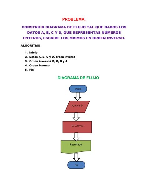 Introducir 60 Imagen Diagrama De Flujo Para Elaborar Un Pastel Viaterramx