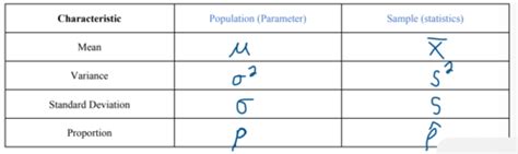 Biostats Test Flashcards Quizlet