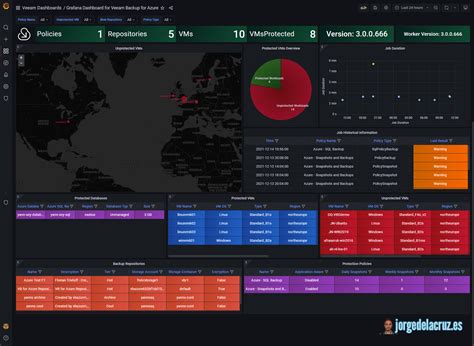 GitHub Jorgedlcruz Veeam Backup Microsoft Azure Grafana Grafana