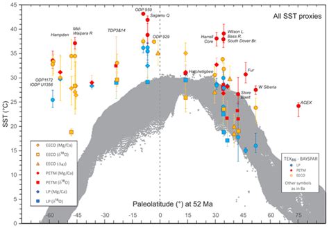 Cp Relations Paleoceanography And Ice Sheet Variability Offshore