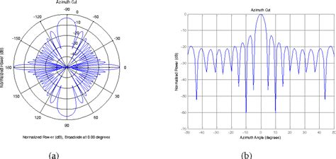 Figure From Temporal And Spatial Combining For G Mmwave Small