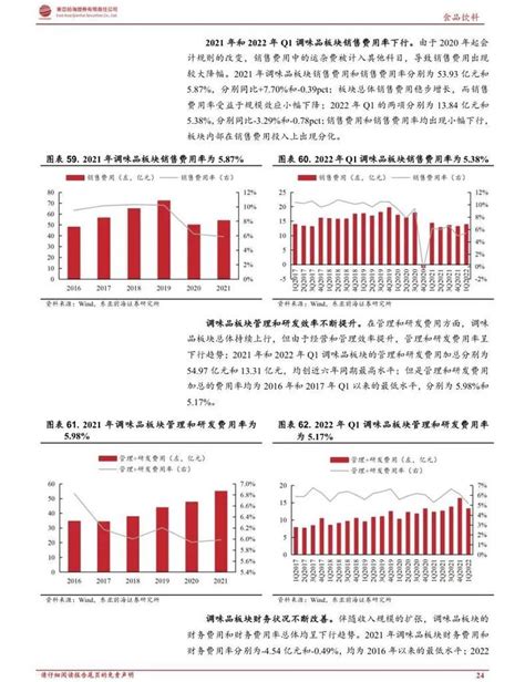 食品饮料行业研究报告（合集） 知乎