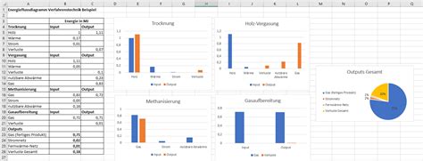 Sankey Diagramme Mit Excel Ipoint Systems