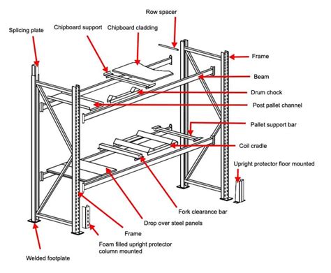 Standard Adjustable Pallet Rack Definitions Learn Terminology