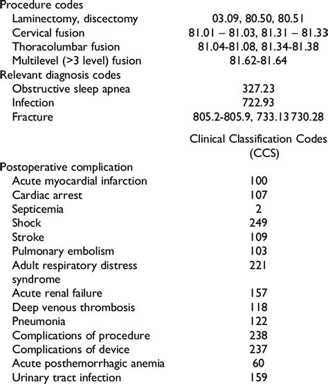 International Classification Of Diseases Ninth Revision ICD 9 And