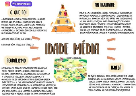 Idademedia Mapamental Feudalismo Enem Mapasmentais Historia Artofit