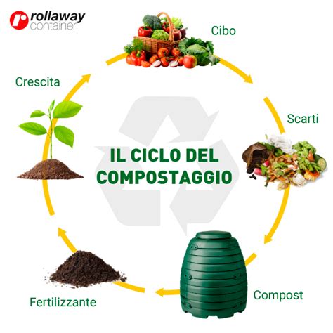 Compost Fai Da Te La Guida Al Compostaggio Domestico