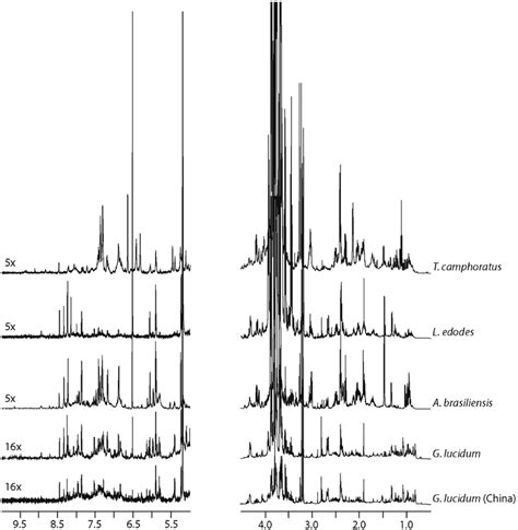 Nuclear Magnetic Resonance Nmr Spectra Of The Varieties Of