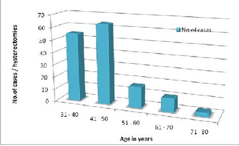 Figure 1 From Histopathological Findings In Uterus And Cervix Of