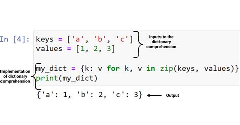 Python Dictionary Comprehension Tutorial Master Data Skills Ai