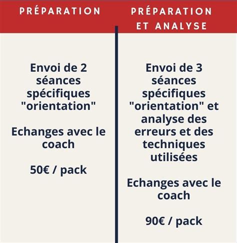 Coaching Et Accompagnement Personnalis L Examen Probatoire D Amm