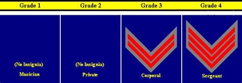 Recognizing Rank