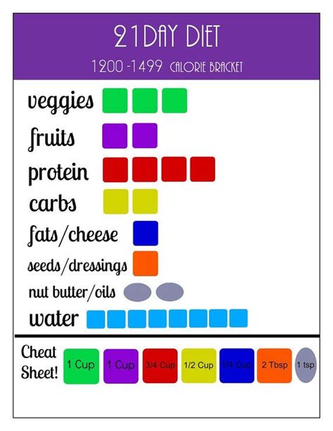 21 Day Portion Control Diet Plan Printables 1200 1499 Calorie Container Tracking Sheets 21