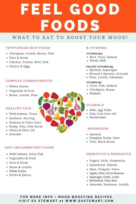 Good mood food – Artofit