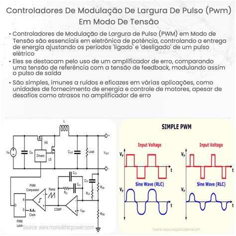 Regulador de corrente por modulação de largura de pulso Como funciona