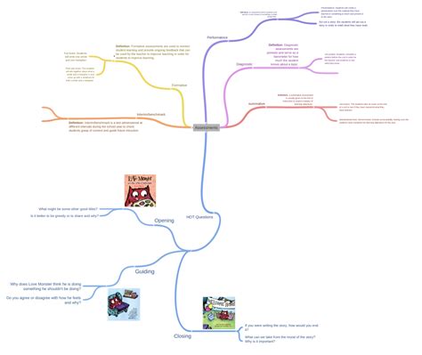 Assessments Coggle Diagram