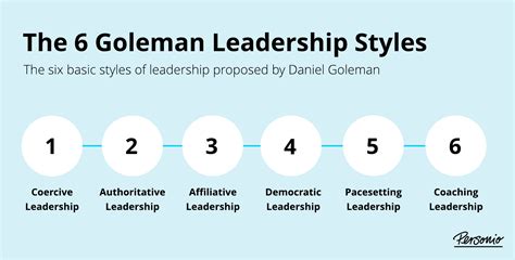 Goleman Leadership Styles Know The 6 Types Of Leadership Personio