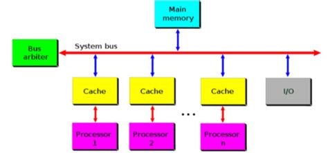 Obj 34 Given A Scenario Install And Configure Motherboards Central Processing Units Cpus