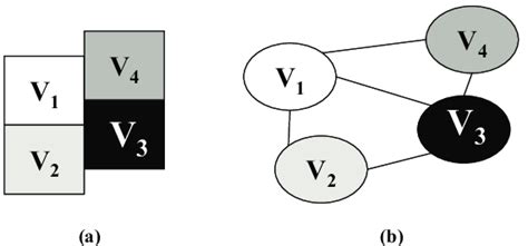 14 Map Coloring Problem And Equivalent Constraint Satisfaction Problem