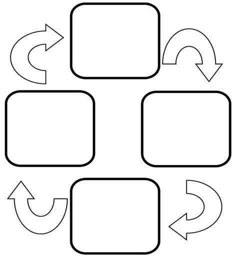 Pin By Aommy Eiei On Graphic Graphic Organizers Graphic Organizer