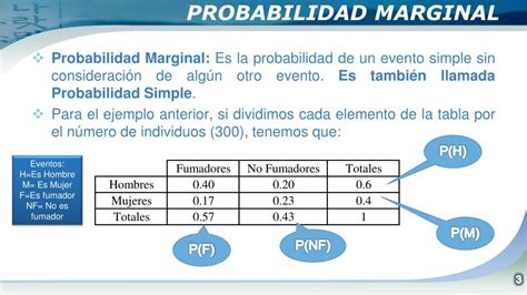 Ppt Probabilidad Condicional Y Teorema De Bayes Powerpoint