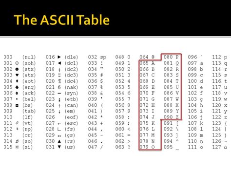 Таблица символов ascii java фото PwCalc ru