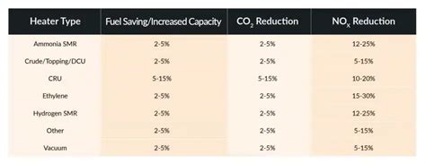 Thermal Efficiency Study: Exploring Energy Optimization