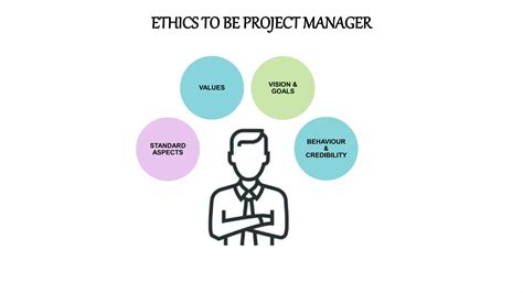 Ethics Project Manager Pptx