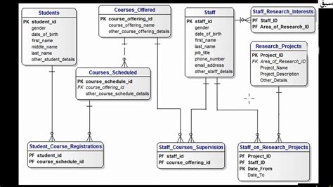 Er Diagram For Online Job Portal Project Final Document