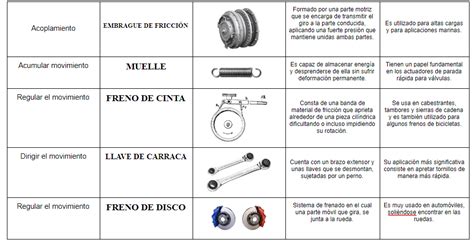 Tipos De Mecanismos