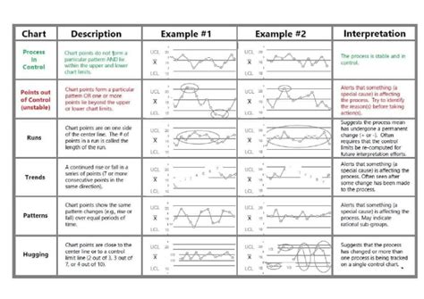 Quality Charts | PDF