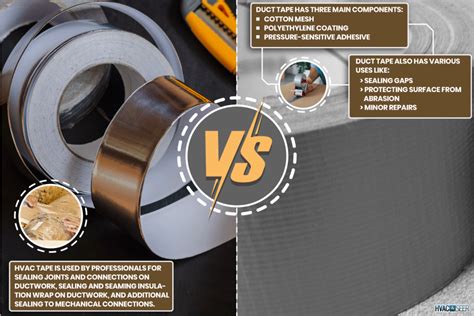 HVAC Tape Vs Duct Tape: Uses & Differences - HVACseer.com