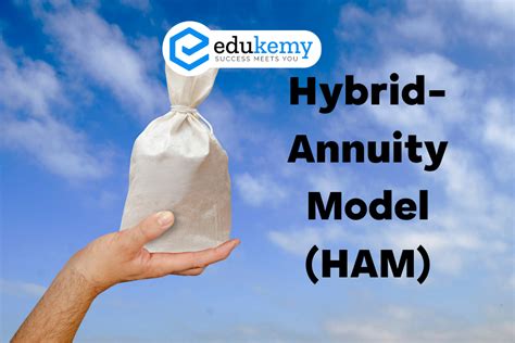 Hybrid Annuity Model Ham Upsc Economy Notes