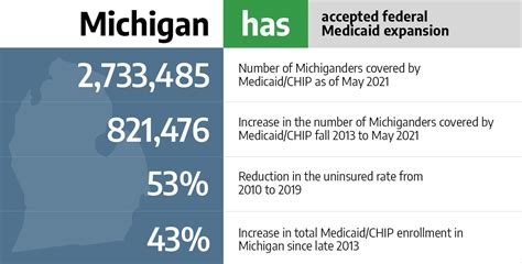 Michigan Health Insurance Marketplace 2022 Guide