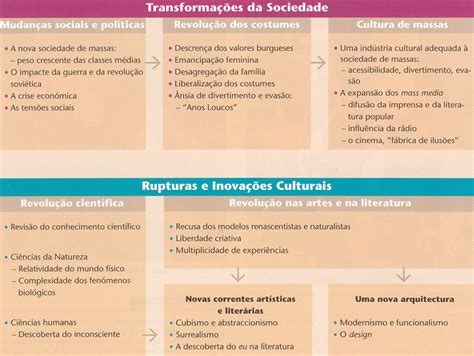 As Mudanças Ocorridas Nas Ultimas Decadas Exigiram Maior Dinamismo
