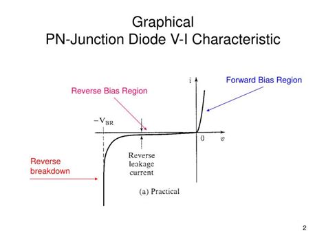 PPT - PN-Junction Diode Characteristics PowerPoint Presentation - ID ...