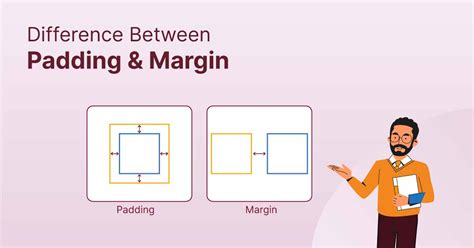 Padding Vs Margin Whats The Difference Shiksha Online