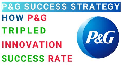 The Untold Story How P G S Innovation Strategy Doubled Revenues