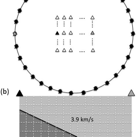 Schematic Illustrations Of How Kirchhoff Migration Works For A