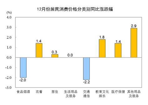 國家統計局：2023年全年，全國居民消費價格比上年上漲02 新華網