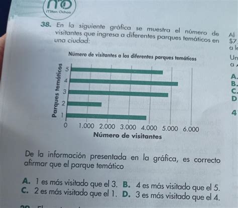 En La Siguiente Gr Fica Se Muestra El N Mero De Visitantes Que Ingresa