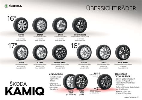 Koda Kamiq Infografik Koda Storyboard