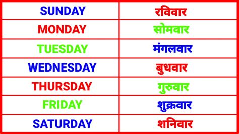 Days of the week Sunday to Saturday in English सपतह क 7 दन क