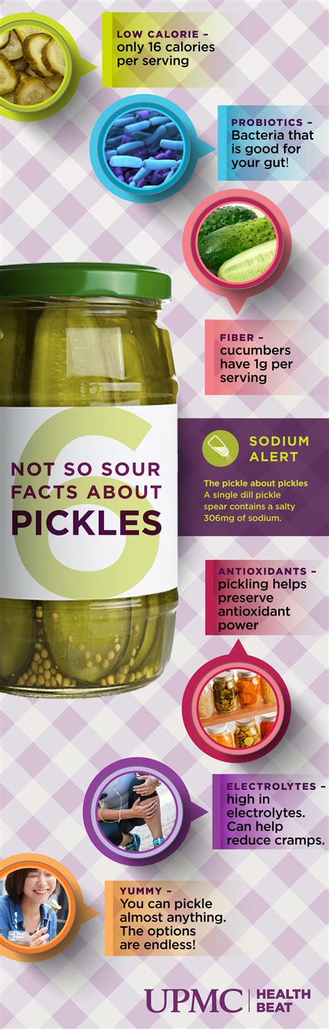 6 Not So Sour Facts About Pickles UPMC HealthBeat