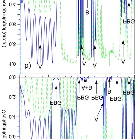 Transmission Full Line And Reflection Dashed Line Spectra For The Download Scientific