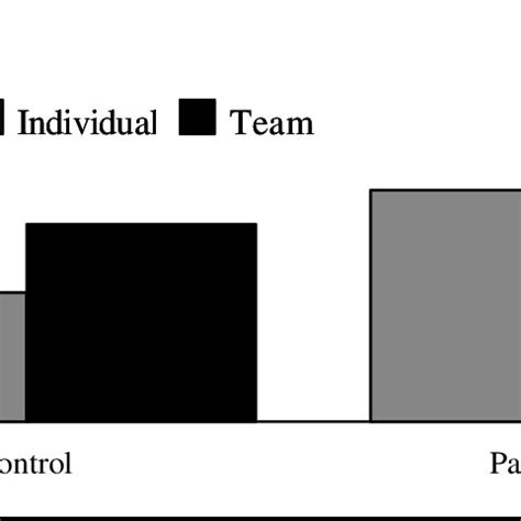 impact  parallel thinking  scientific diagram