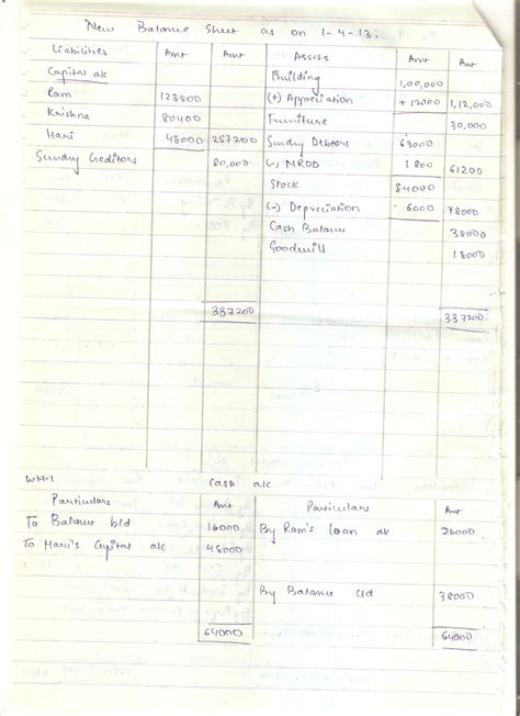 Omtex Classes Hsc Accounts October Board Paper Solution